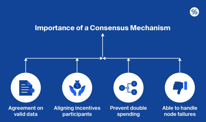 Verifying Transactions: Consensus Mechanism