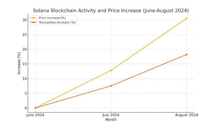 Blockchain Technology: The Foundation of Cryptocurrency