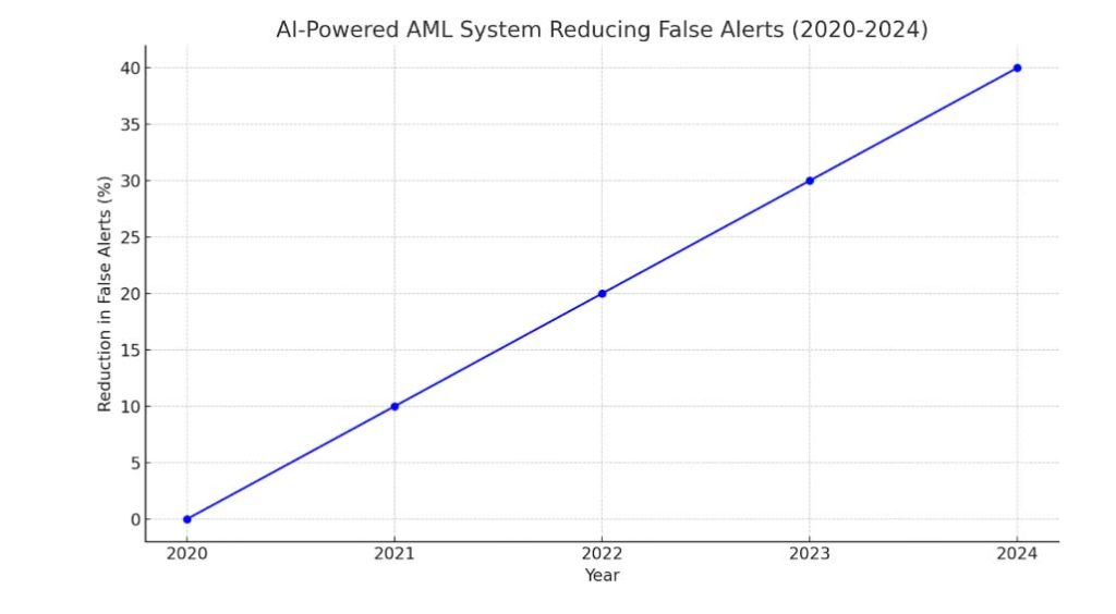 Software Solutions for AML Compliance