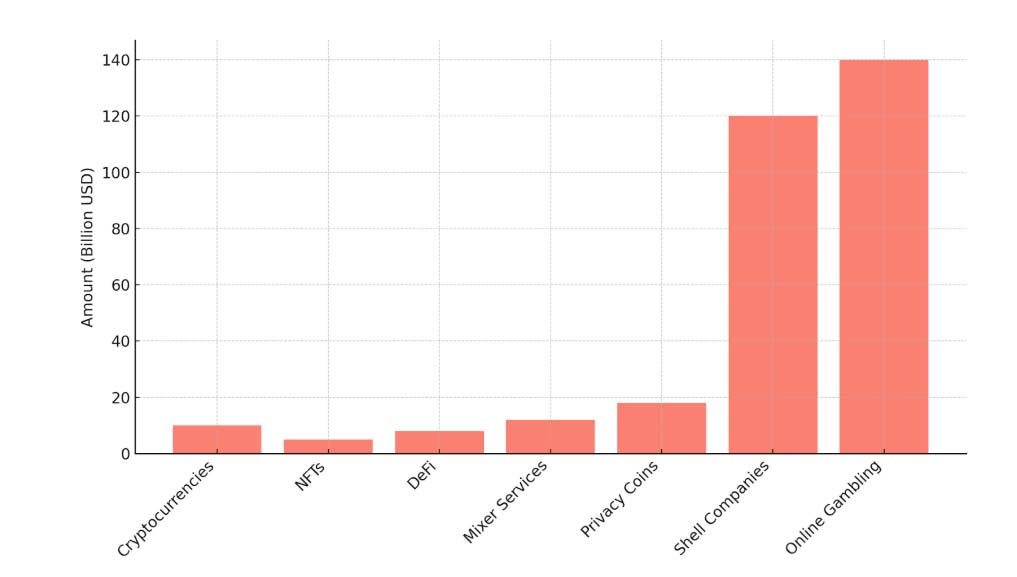 Compliance Costs for Financial Institutions