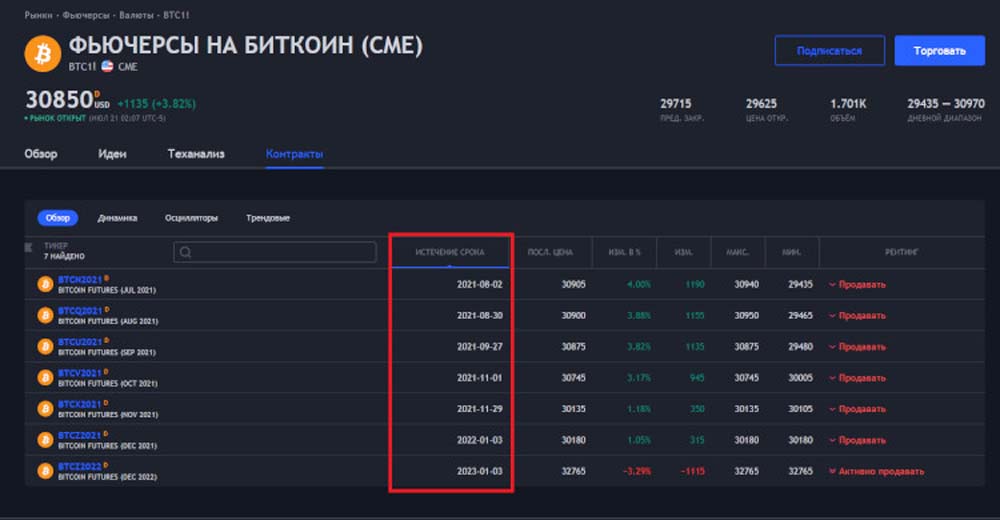 Как заработать на фьючерсах: советы и стратегии