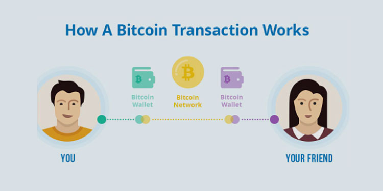 How Bitcoin Transactions Work