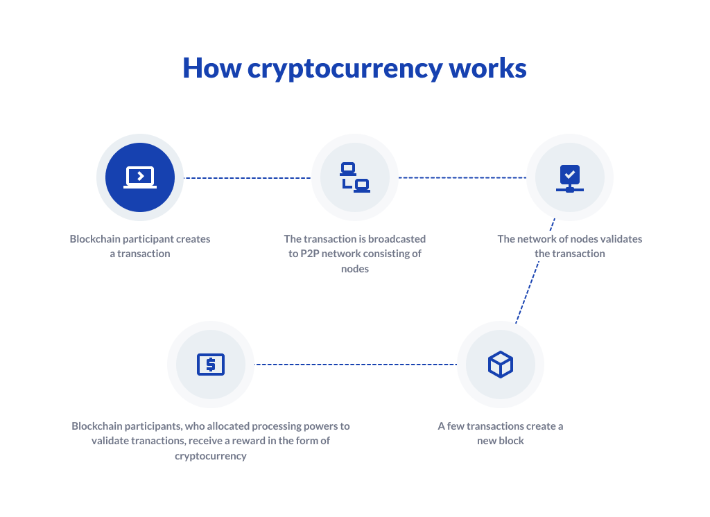 Establish a Wallet for Your Cryptocurrency