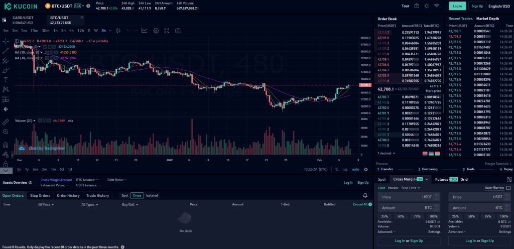 Top Leverage Trading Platforms for Crypto