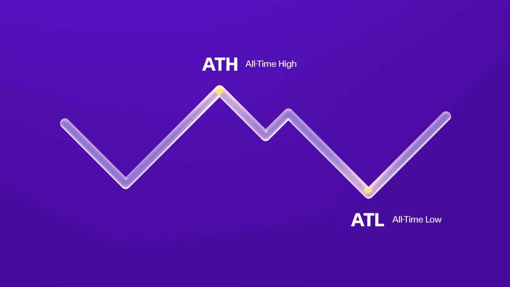 ATH и ATL: разница и их роль на рынке