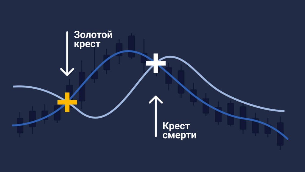 Механика формирования