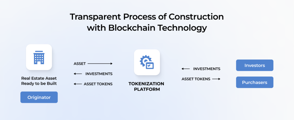 Use Cases and Examples of Tokenized Real Estate