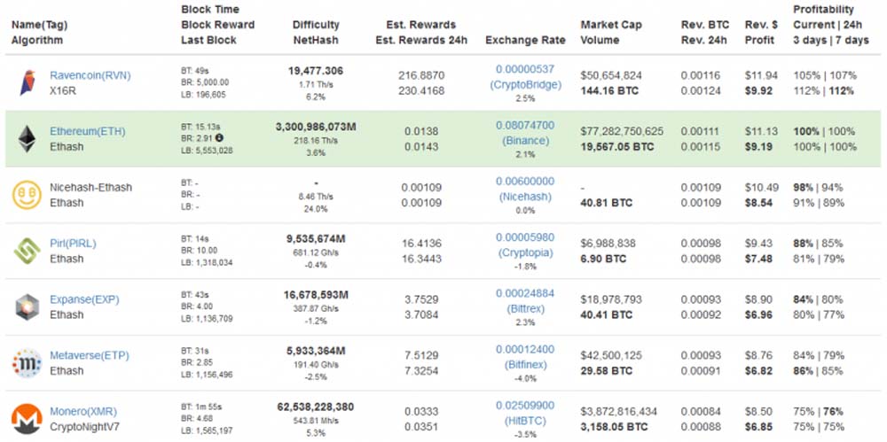 Preparing for Ravencoin Mining